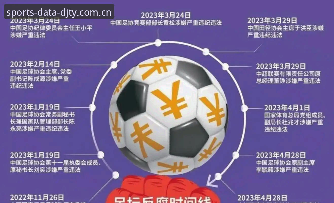 揭秘足协第三批禁足名单背后的足球腐败链